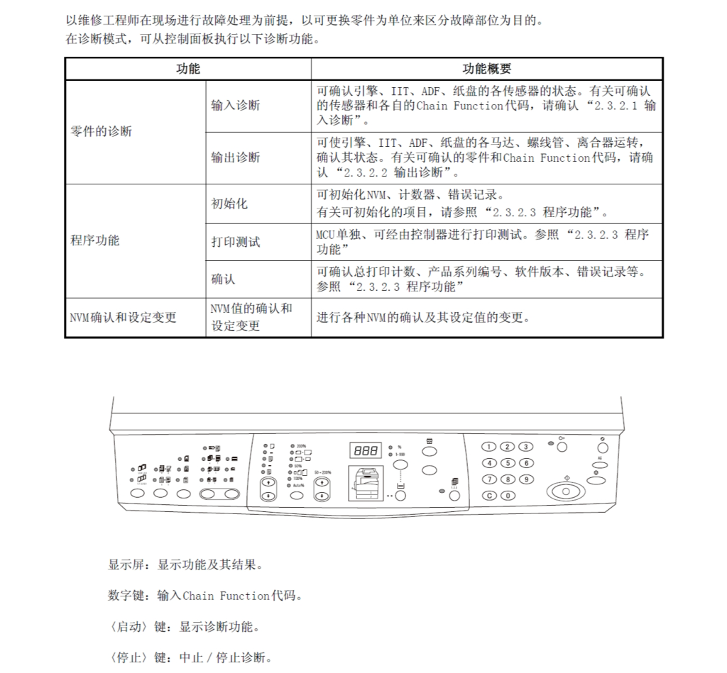 图片[1]-施乐DC2000-1080数码复印机故障诊断手册