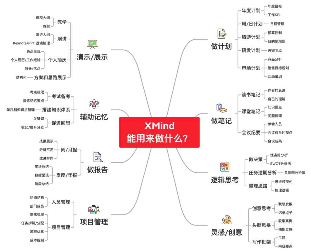 图片[1]-XMind 2024 v24.01.13311 中文破解绿色版