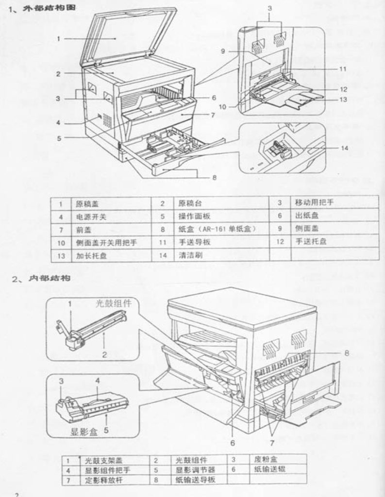 图片[1]-夏普 AR161,163,200,AR201,1818,1820维修手册中文