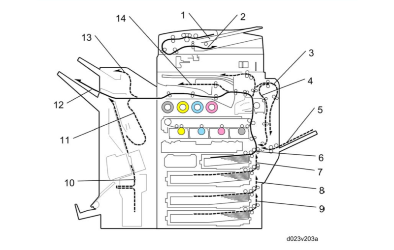 理光 MP C2800 3300 彩机维修手册-技术猿资源站
