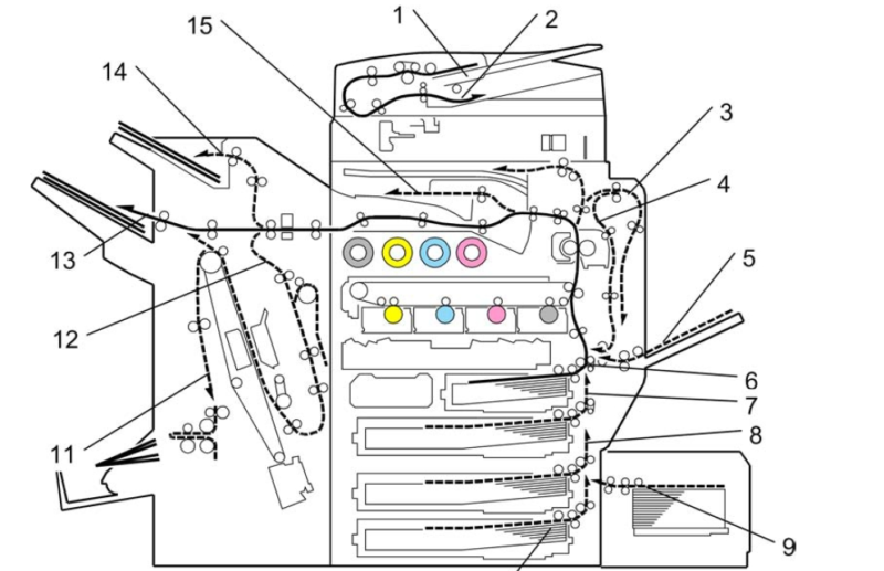 理光 MP C4000 C5000 中文维修手册-技术猿资源站