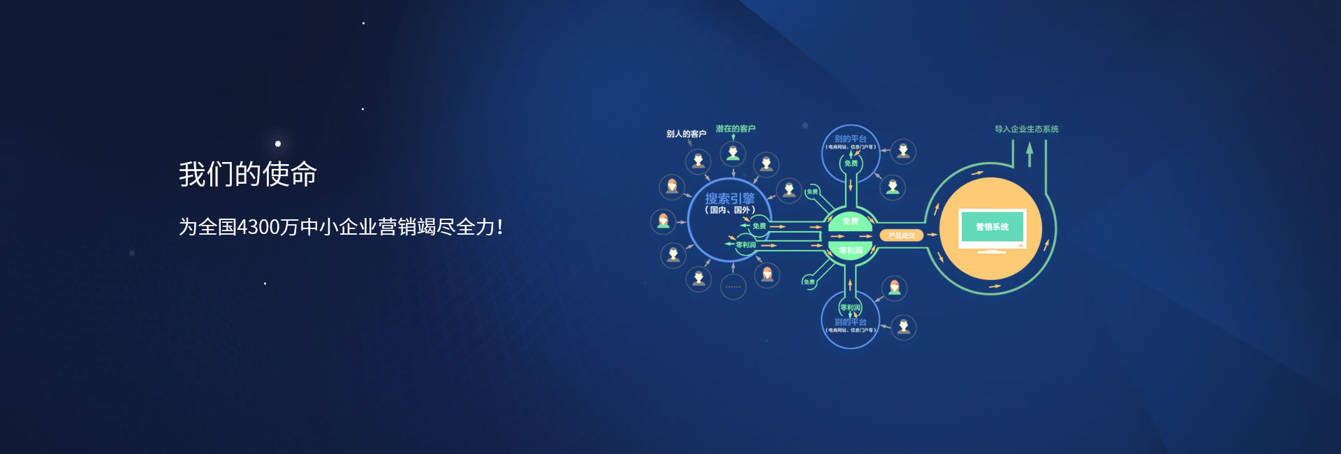  IT网络建站公司模板 互联网营销企业响应式网站源码