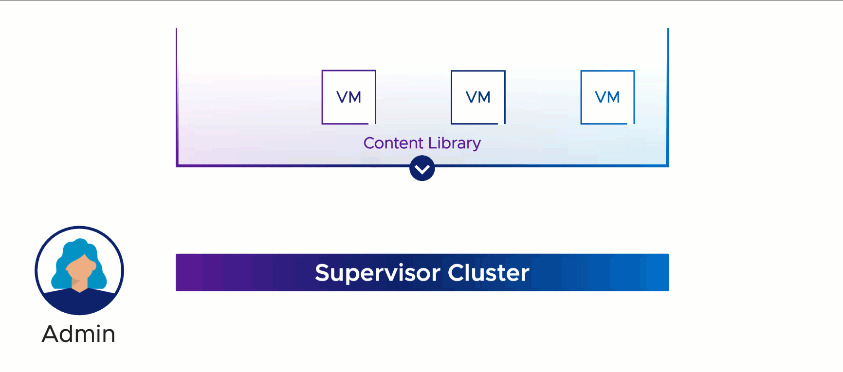 图片[6]-VMware vSphere 8.0U2 全套镜像下载