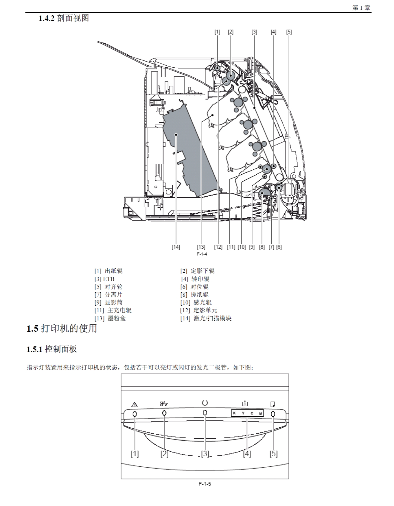 图片[2]-佳能LBP5000中文维修手册