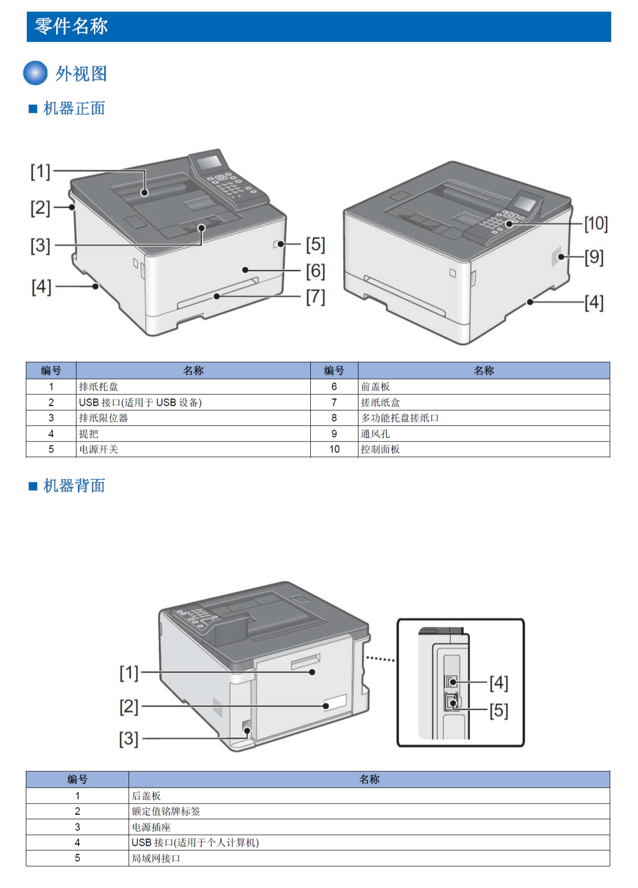 图片[2]-佳能 LBP611Cn LBP612Cdw LBP613Cdw 彩色激光打印机中文维修手册