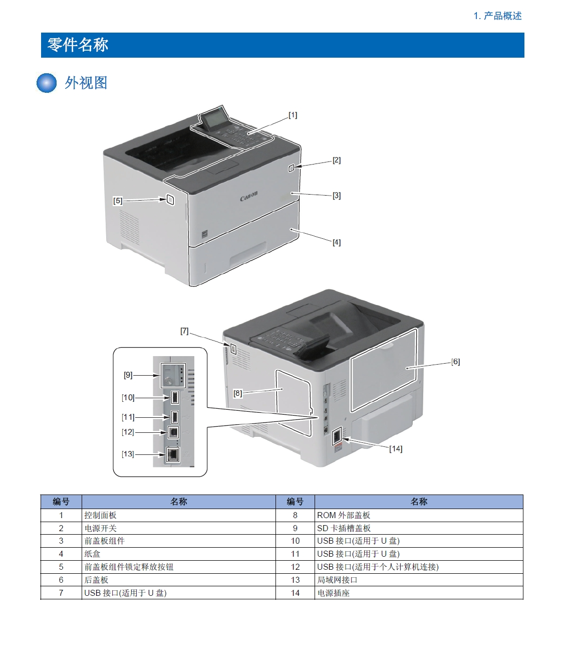 图片[2]-佳能 LBP312x LBP312dn LBP311x LBP310x 312 311 310 黑白激光打印机中文维修手册