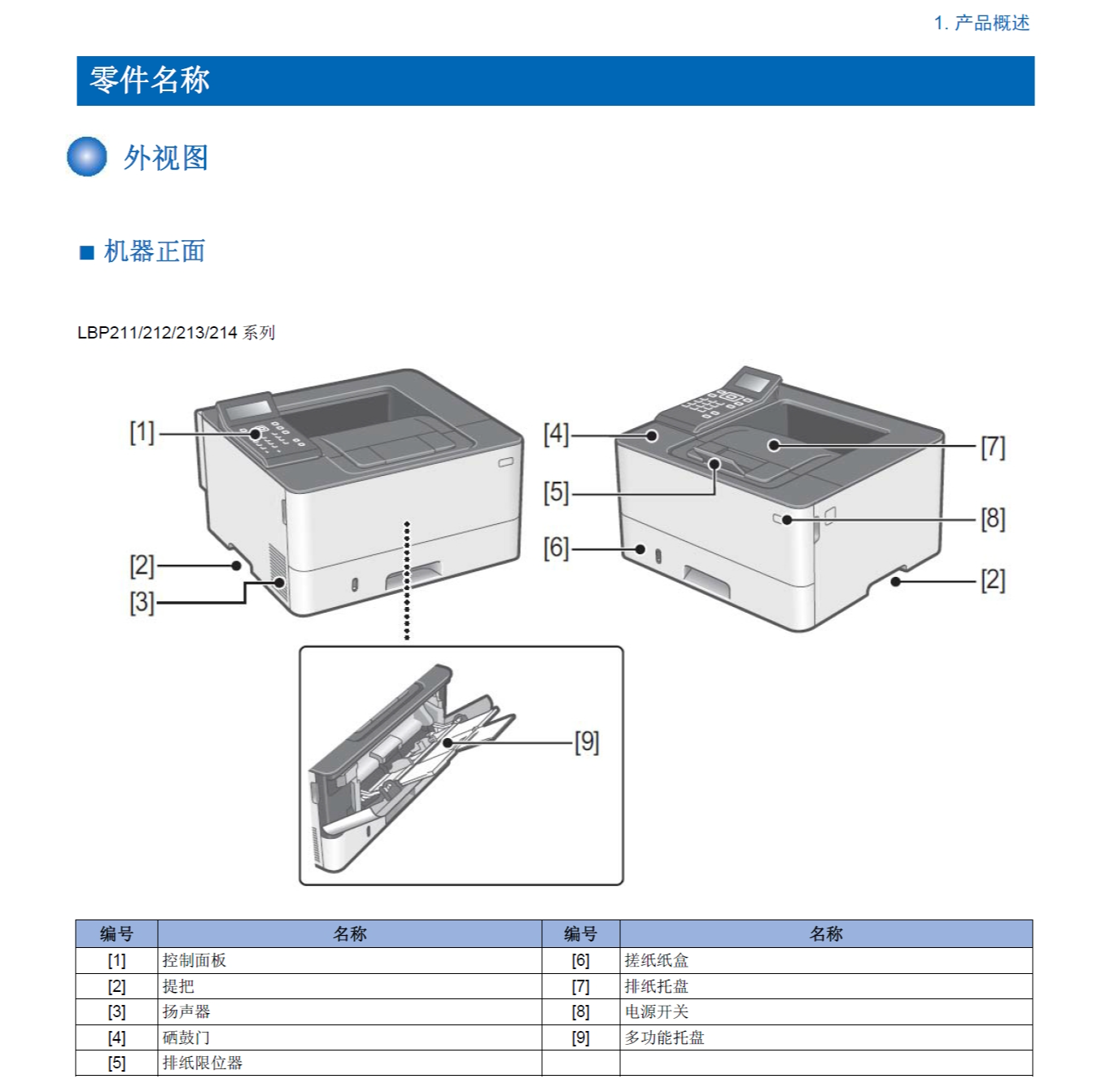 图片[2]-佳能 LBP211dn LBP212dn LBP213dn LBP214dw 211 212 213 214 黑白激光打印机中文维修手册