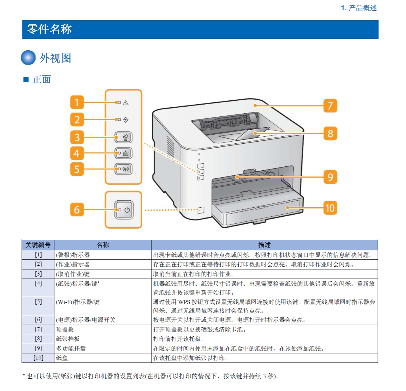 图片[2]-佳能 LBP151dw LBP151 151 黑白激光打印机中文维修手册+零件手册