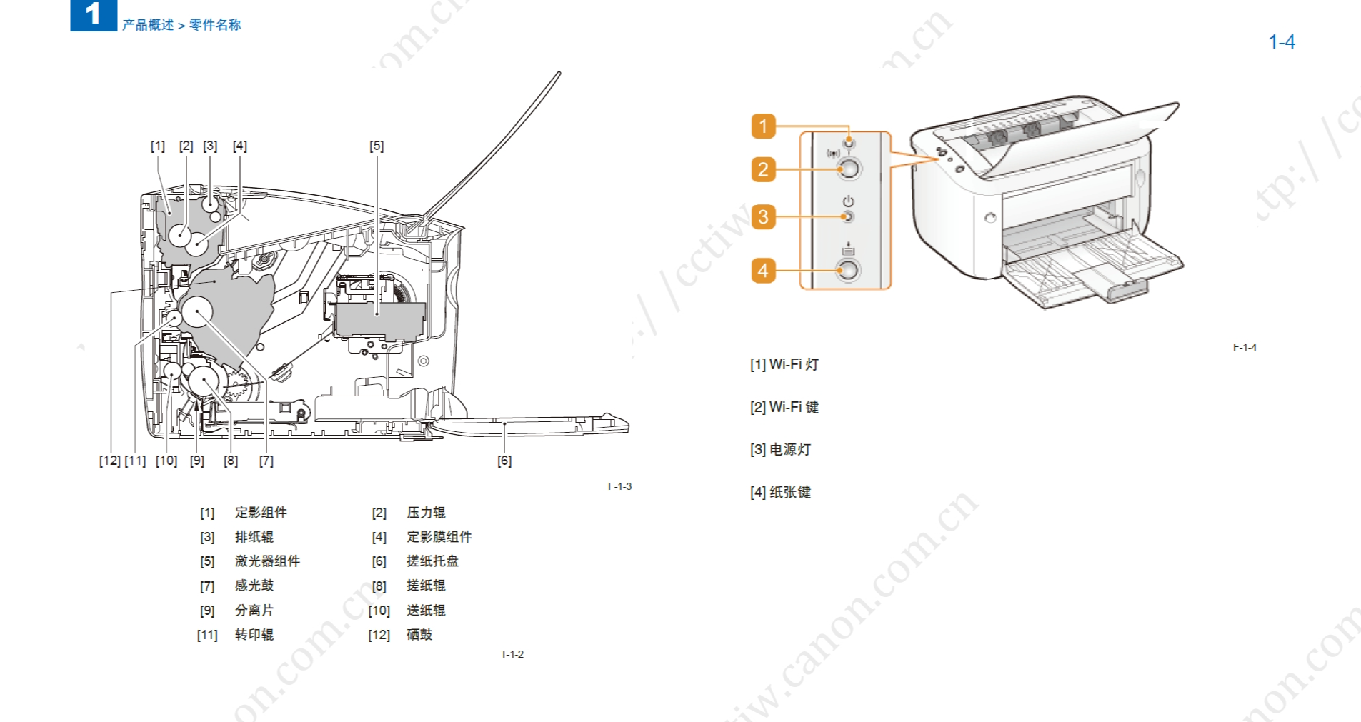 图片[2]-佳能 LBP 6018 6018L 6030 6030B 6030W 黑白打印机中文维修手册