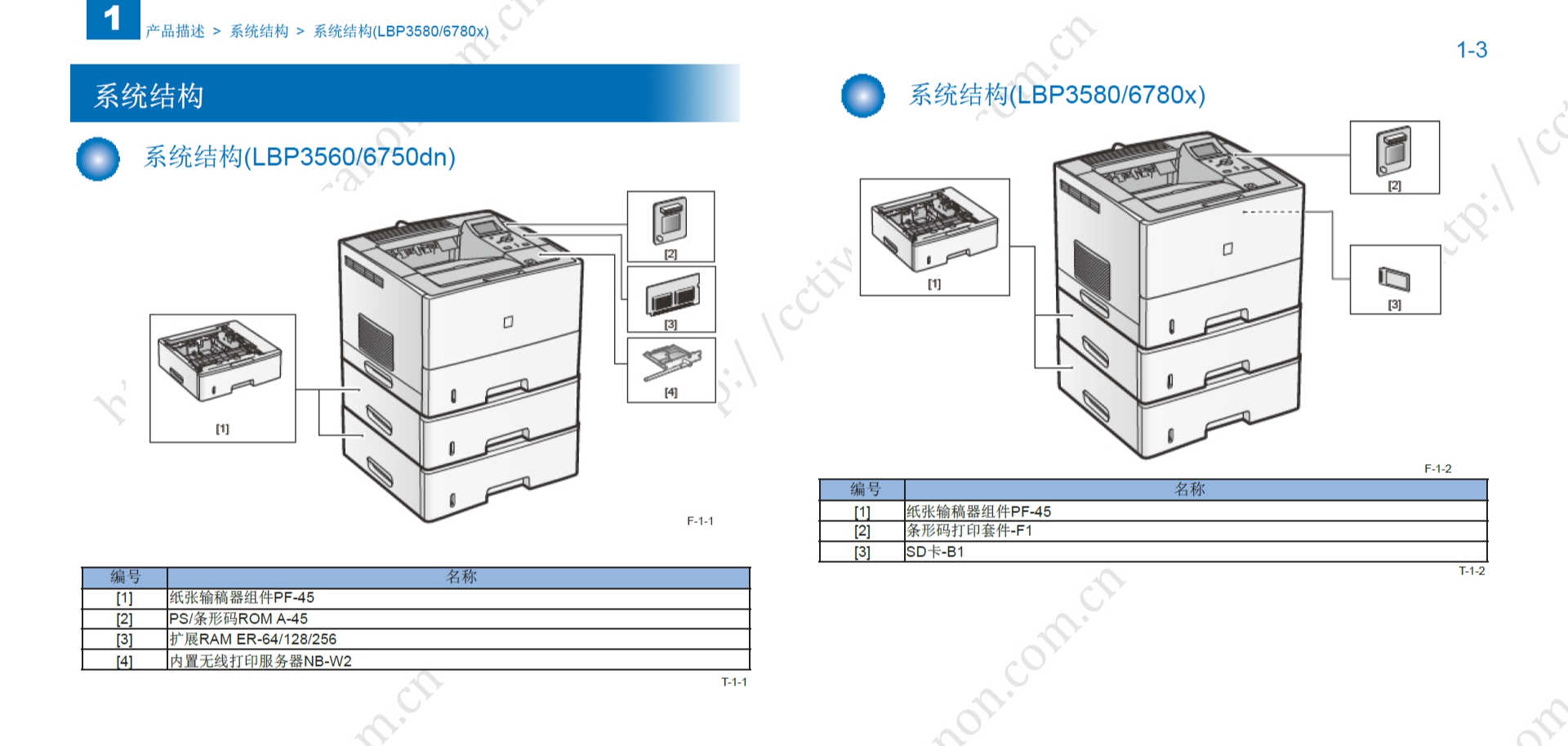 图片[2]-佳能 LBP 3560 3580 6750dn 6780x 黑白激光打印机中文维修手册