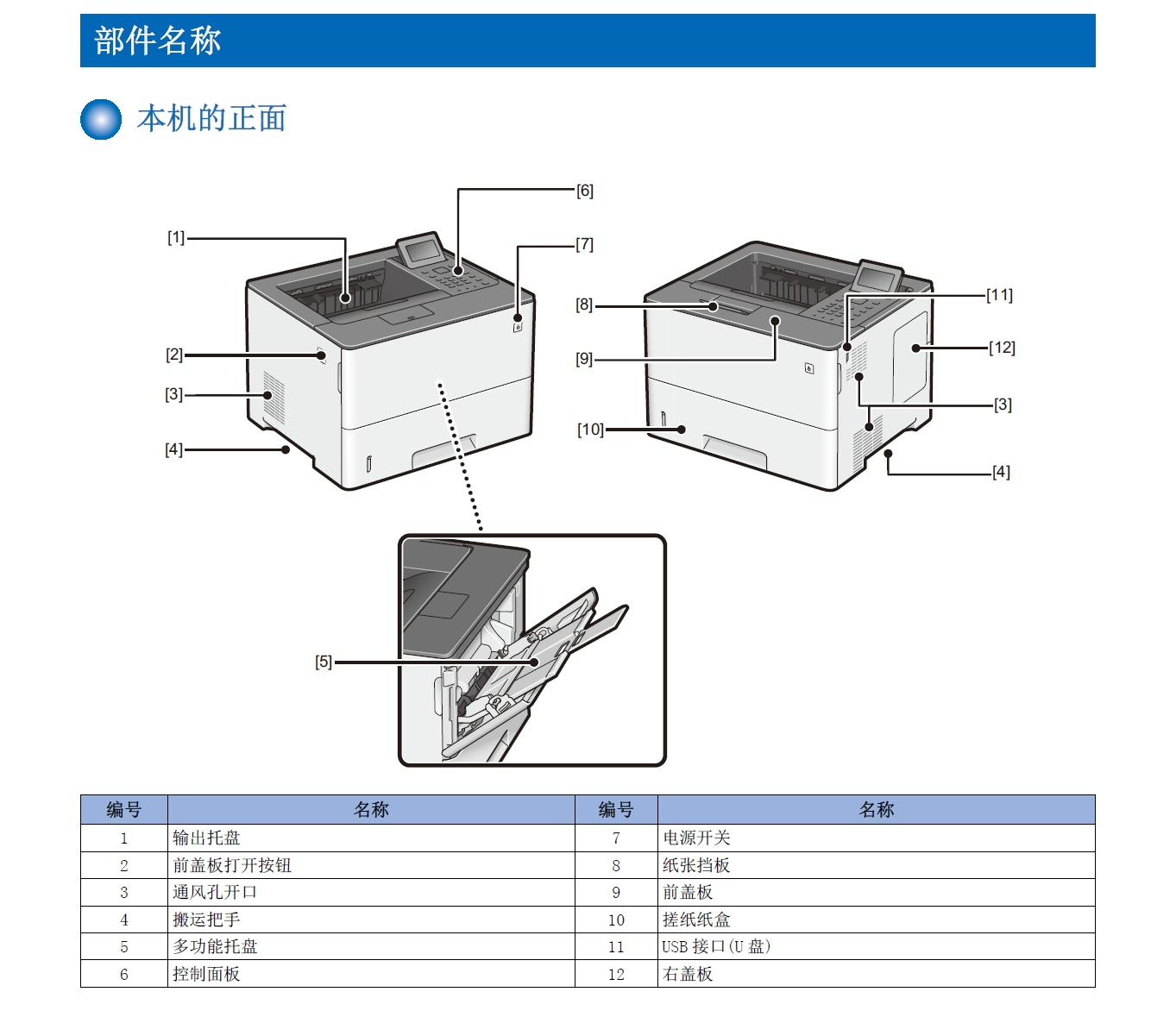 图片[2]-佳能 LBP 325dn 325x 324x 323x 黑白激光打印机中文维修手册