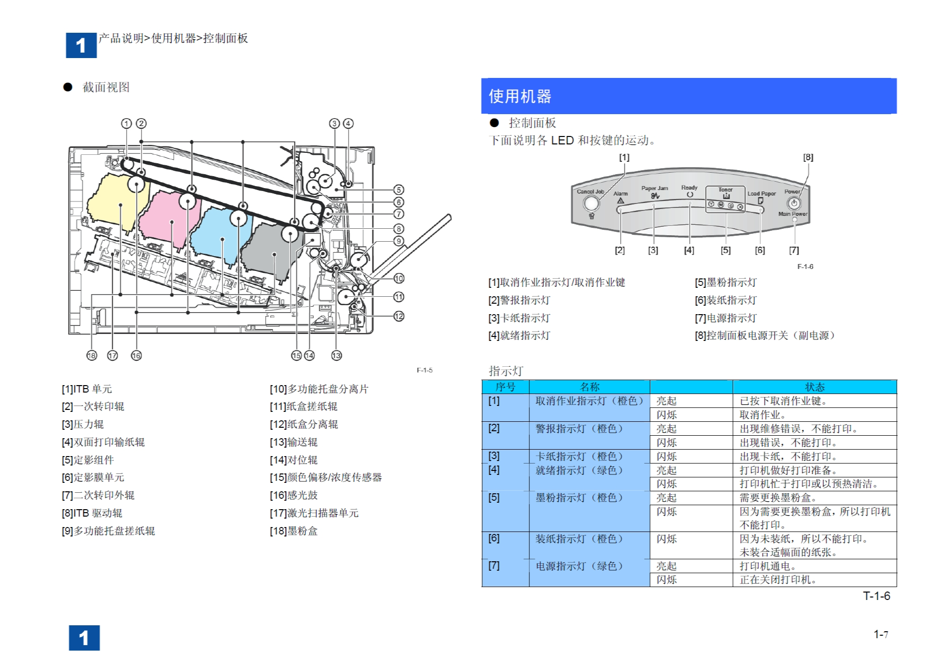 图片[2]-佳能 Canon LBP9100Cdn 9100 彩色激光打印机中文维修手册