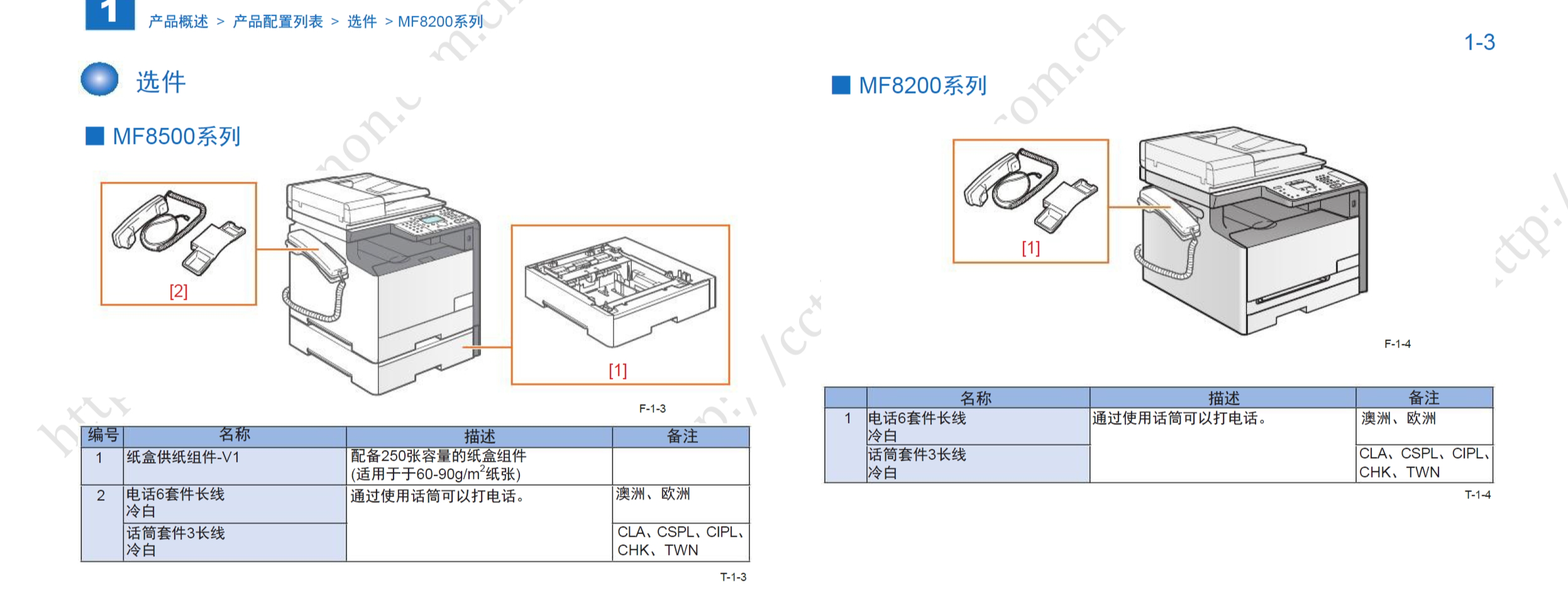 图片[2]-佳能MF8500 MF8200系列 彩色激光一体机 维修手册