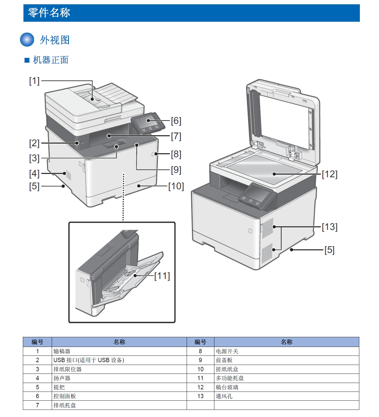图片[2]-佳能MF735C MF732C 系列彩色激光打印机中文维修手册