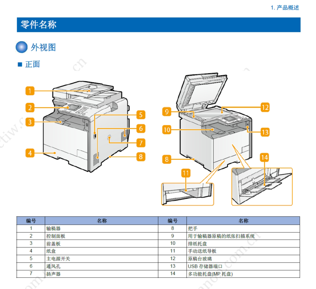 图片[2]-佳能MF720系列  彩色激光一体机 维修手册