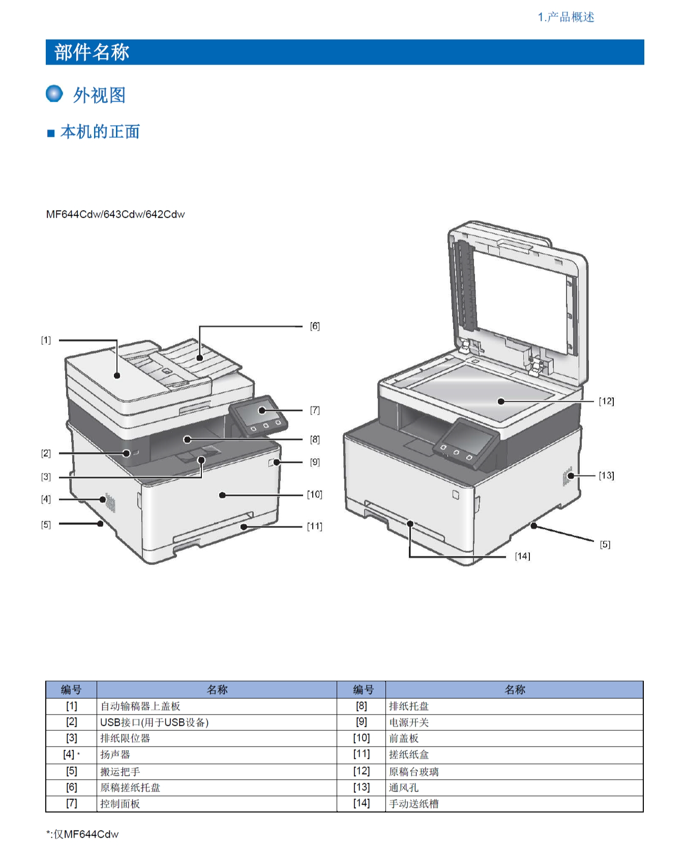 图片[2]-佳能MF641Cdw 642Cdw 643Cdw 644Cdw彩色多功能打印机中文维修手册