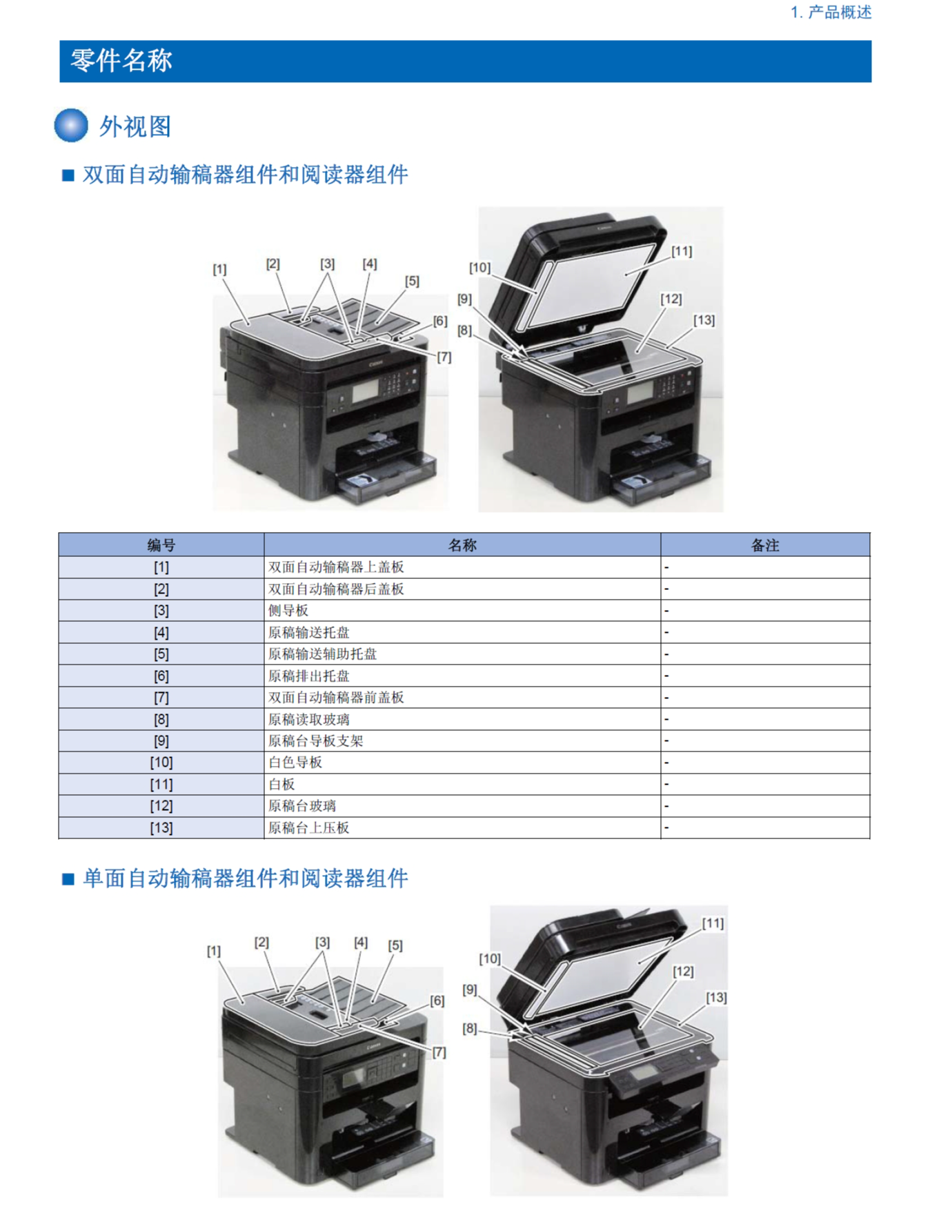 图片[2]-佳能MF230 240 249dw 247dw 246dn 244dw 243d 242dw 241d D570系列中文维修手册