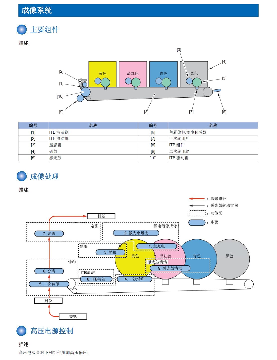图片[2]-佳能 MF732Cdw MF735Cx MF735Cdw 彩色激光一体机中文维修手册