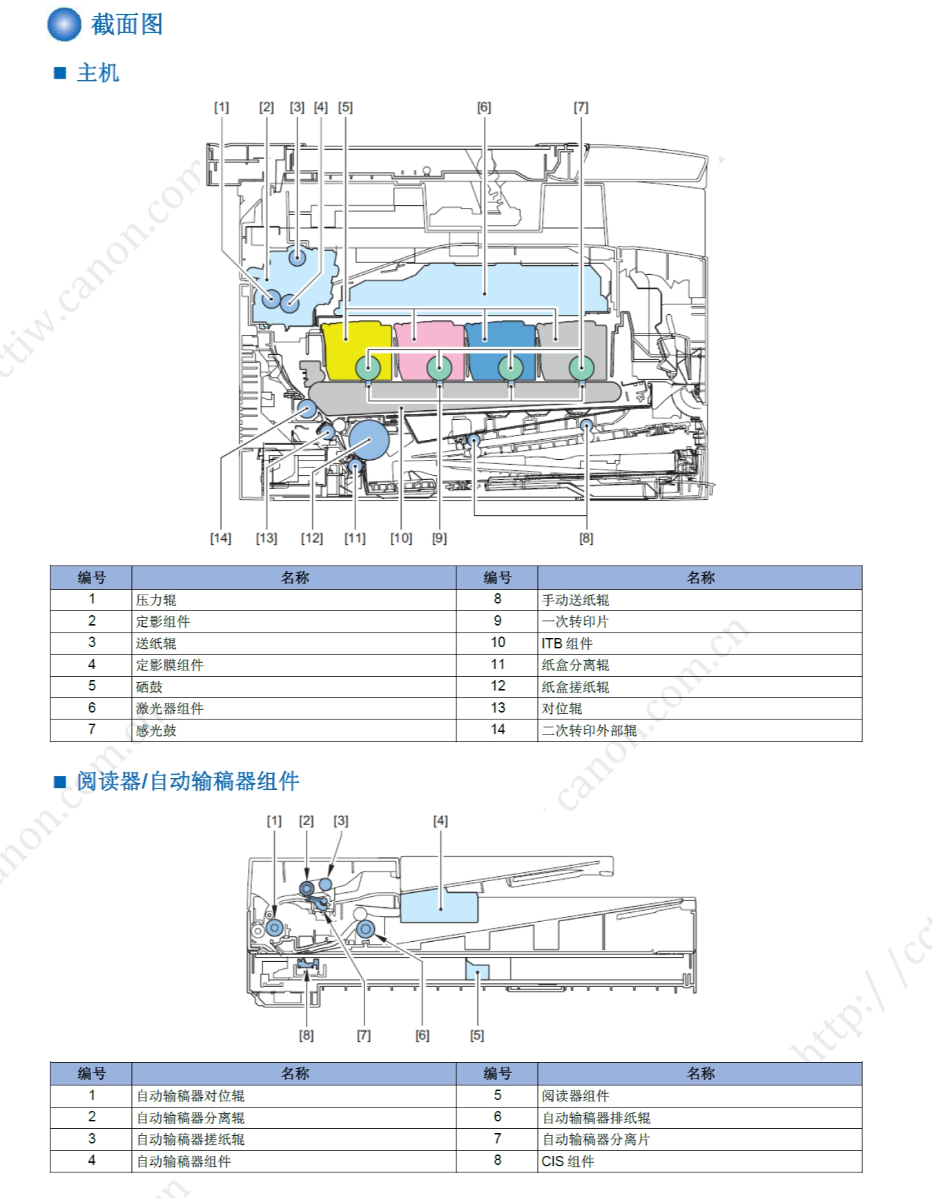 图片[2]-佳能 MF621Cn 623Cn 626Cn 628Cw 彩色激光一体机维修手册