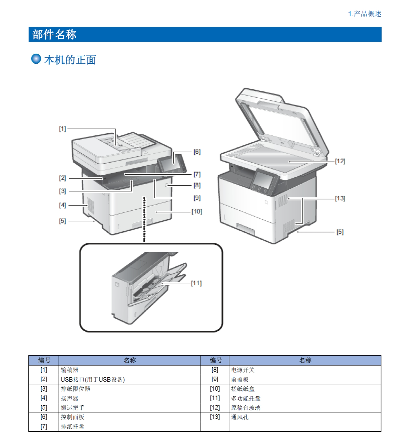 图片[2]-佳能 MF525dw MF525X MF522X 525 522 黑白激光打印机中文维修手册