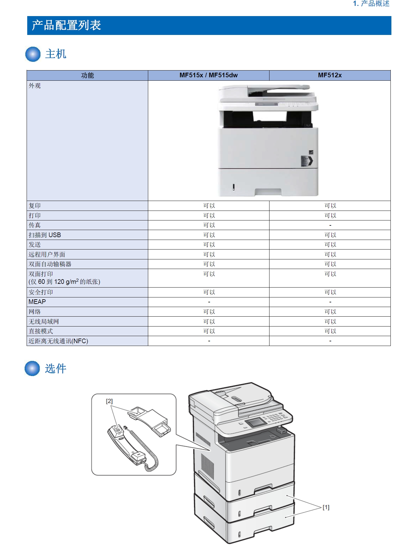 图片[2]-佳能 MF515dw MF515x MF512x 512 512 黑白激光打印机中文维修手册