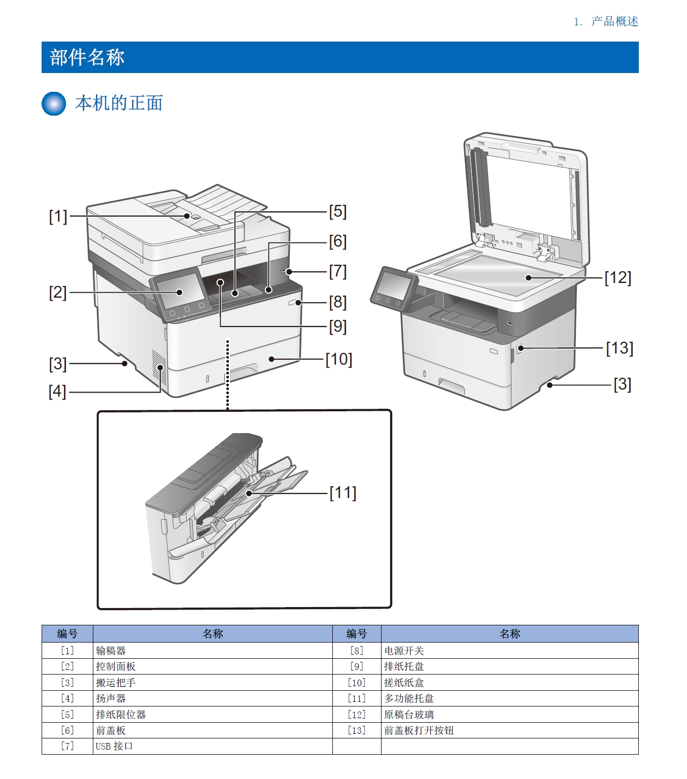 图片[2]-佳能 MF449dw MF449x MF448dw MF446x 黑白激光打印机中文维修手册