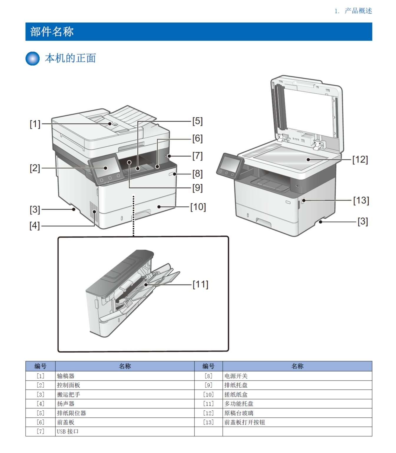 图片[2]-佳能 MF441dw MF442dw MF443dw MF445dw 黑白激光打印机中文维修手册