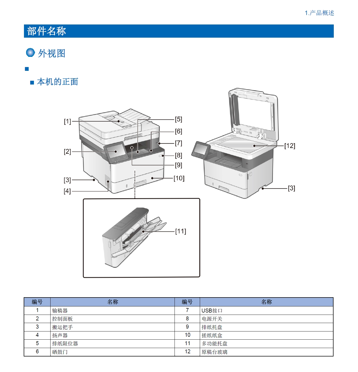 图片[2]-佳能 MF423dw MF426dw MF424 MF421 MF423 MF426 黑白激光打印机中文维修手册