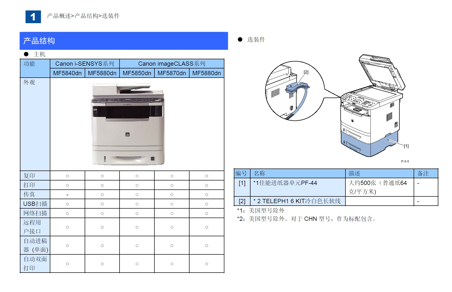 图片[2]-佳能 MF 5840dn 5880dn 5850dn 5870dn 黑白激光打印机中文维修手册