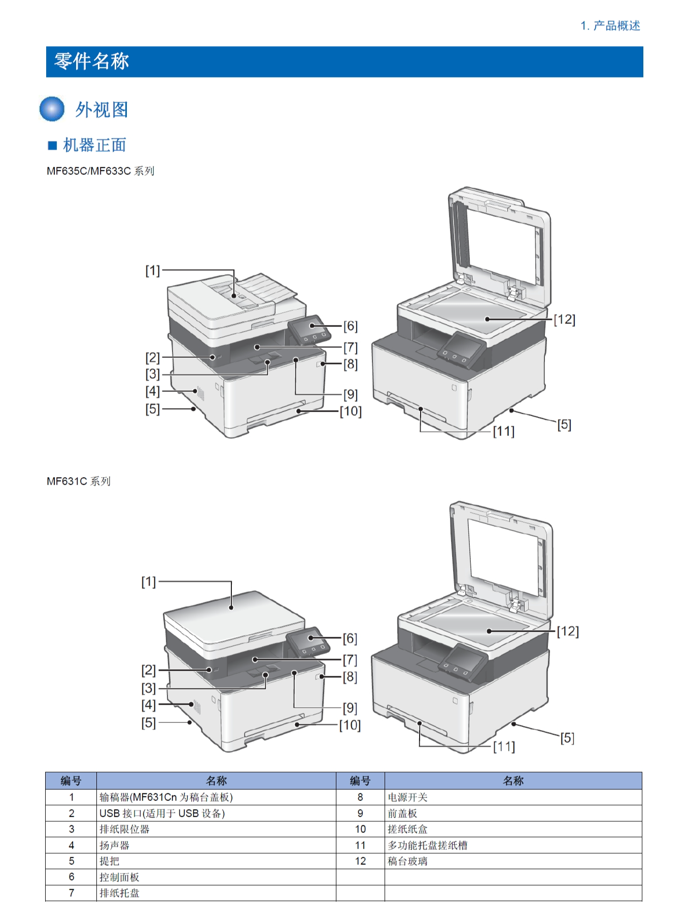 图片[2]-佳能 iC MF631Cn MF633Cdw MF635Cx  彩色激光一体机中文维修手册