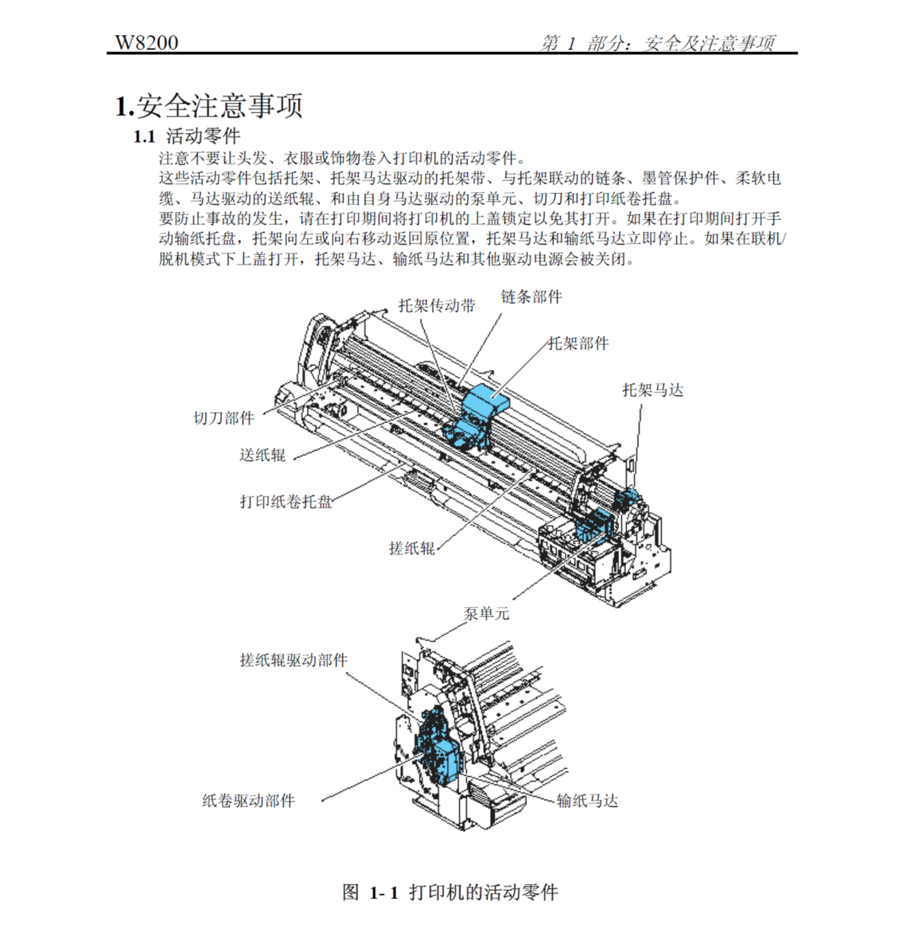 图片[2]-佳能W8200 中文+英文维修手册维修手册