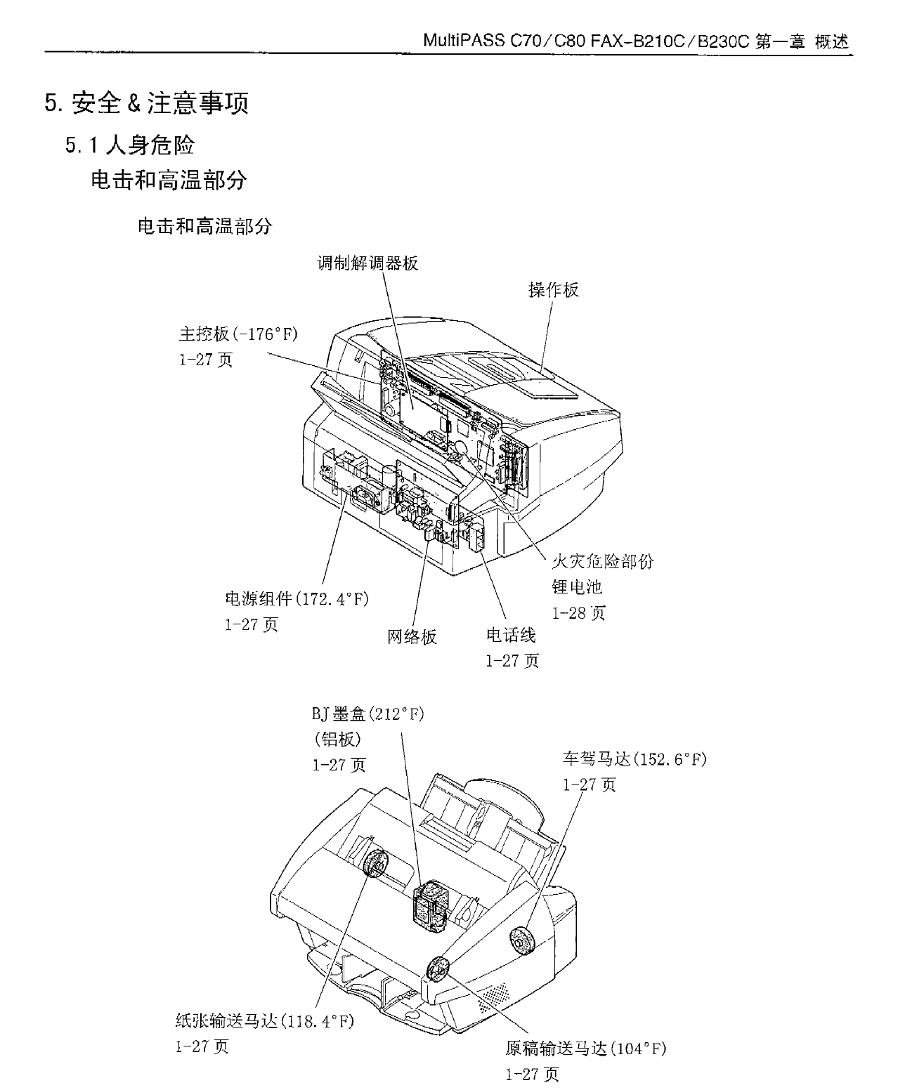 图片[2]-佳能MPC70.80,fax-b210.230维修手册中文