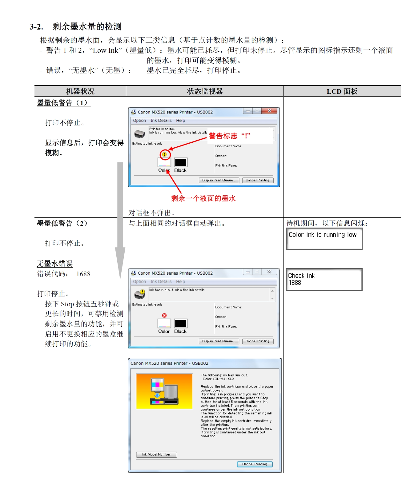 图片[2]-佳能 MX490 E480 系列 MX498 E488 中文简明维修手册