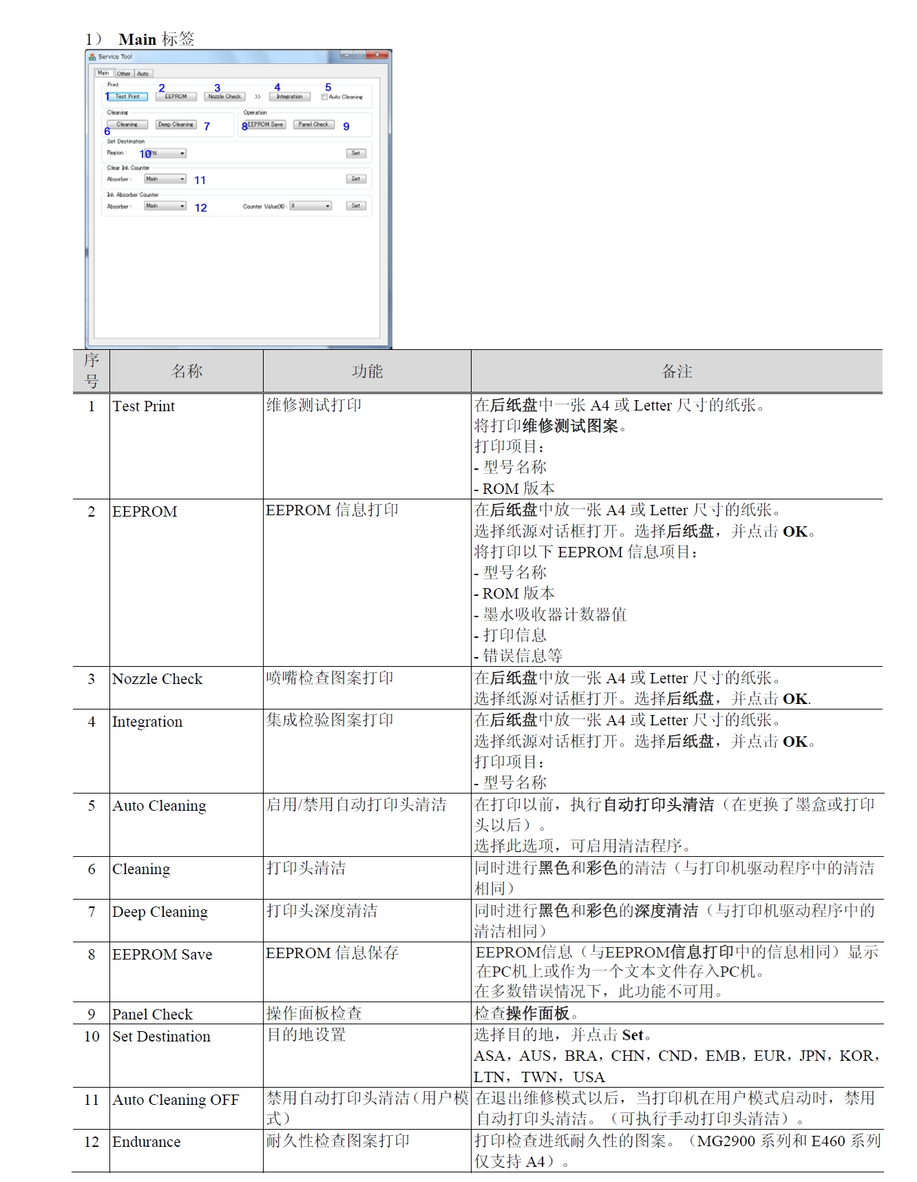 图片[2]-佳能 MG2900 2980 E460 468 系列喷墨打印机中文简明维修手册