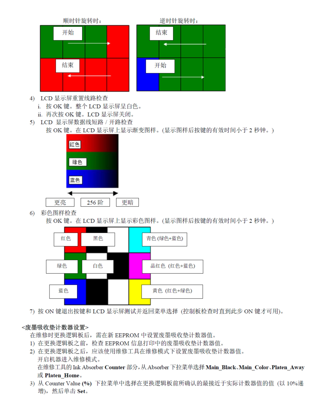 图片[2]-佳能 Canon MG2180 MG3180 MG4180 中文简明维修手册