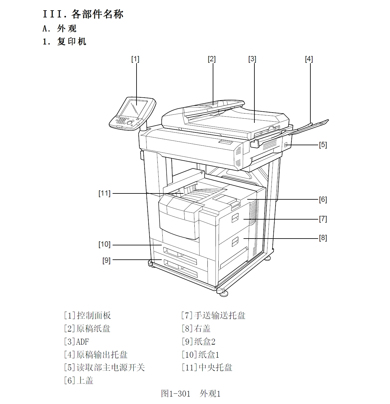 图片[2]-佳能IR3250维修手册中文