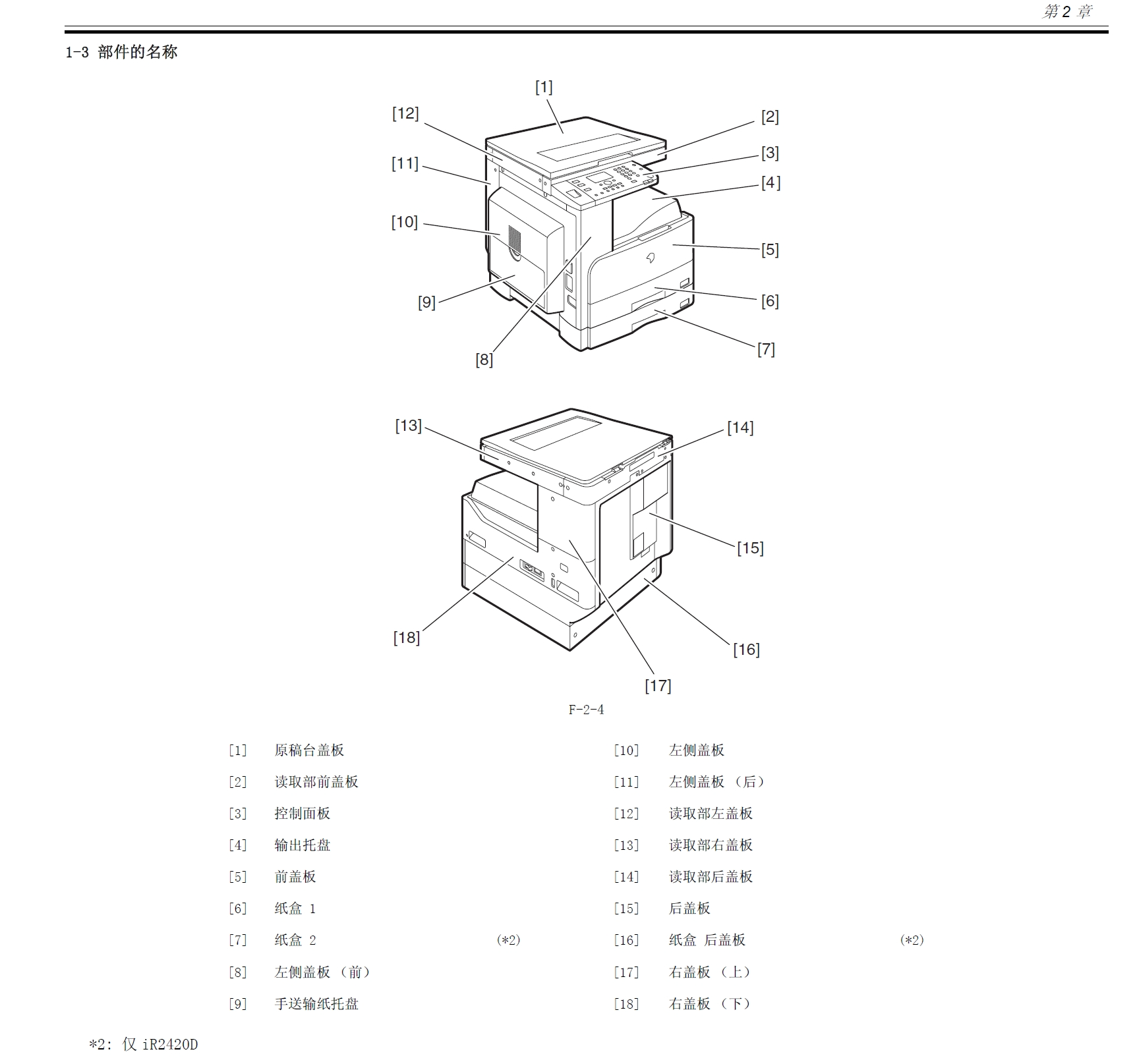 图片[2]-佳能 iR2318L iR2320L iR2320N iR2420D iR2420L中文维修手册