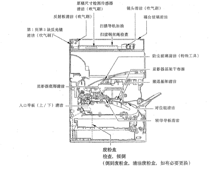 佳能IR2200.2800.3300维修手册中文+零件手册-技术猿资源站