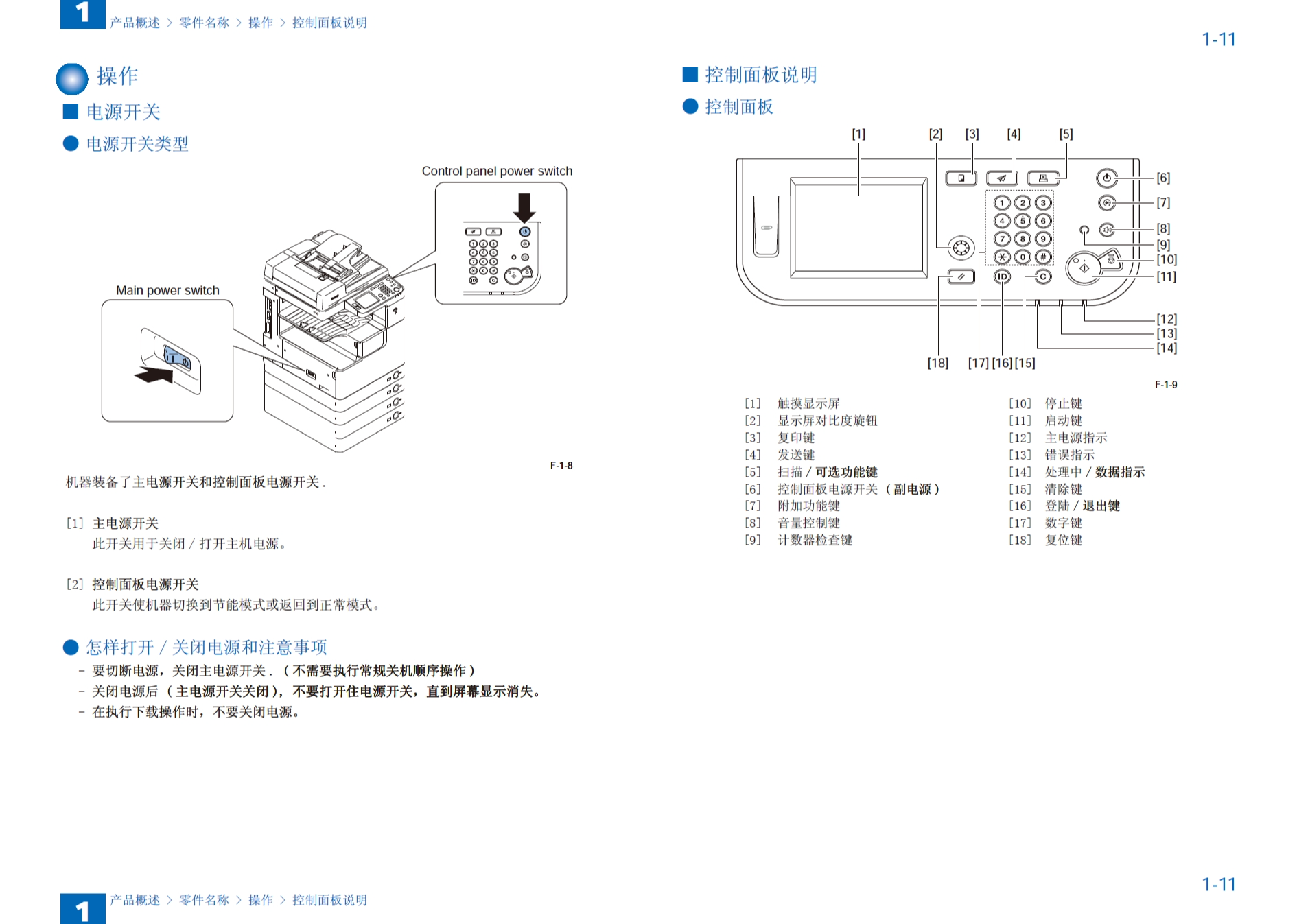 图片[2]-佳能 IR 2545i 2535i 黑白复印机中文维修手册