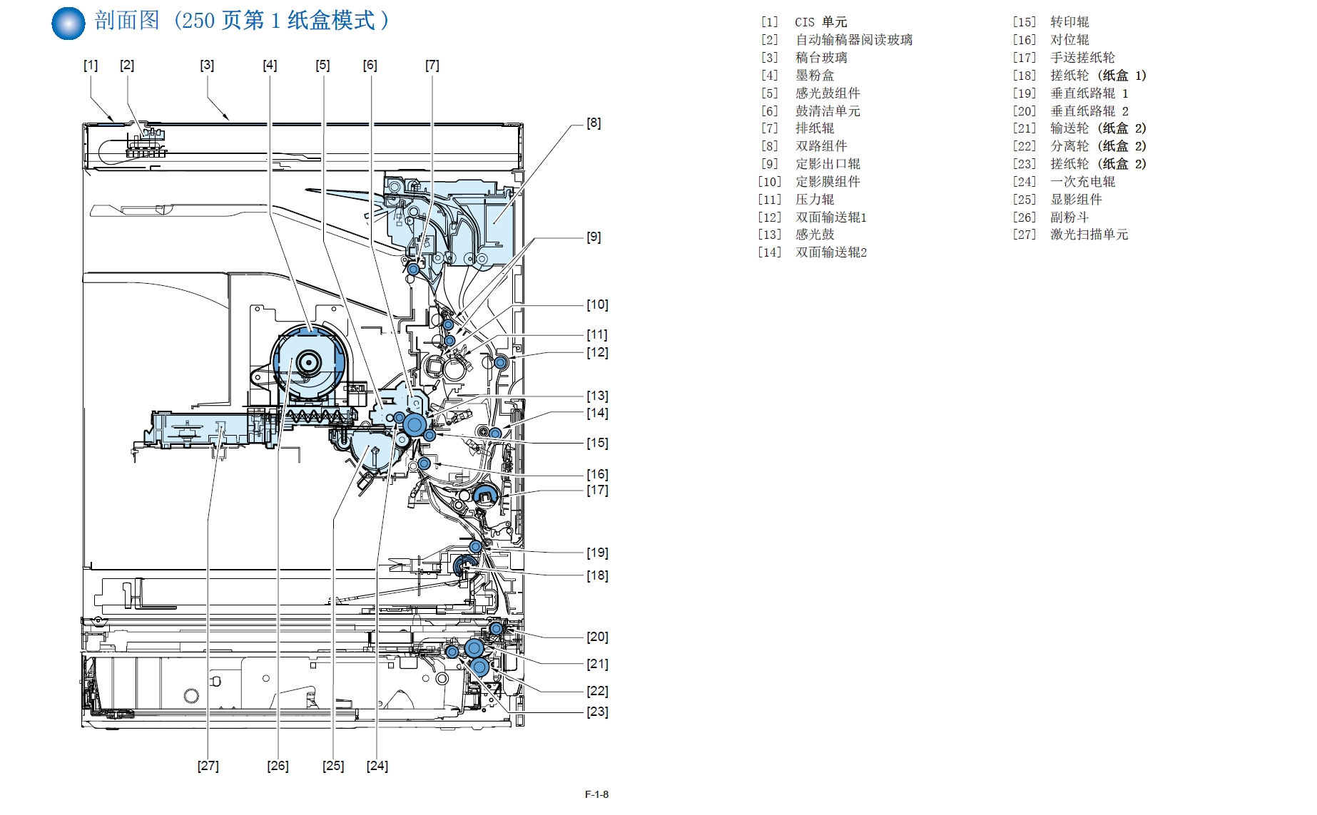 图片[2]-佳能 iR2530i iR2525i iR2520i 复印机中文维修手册