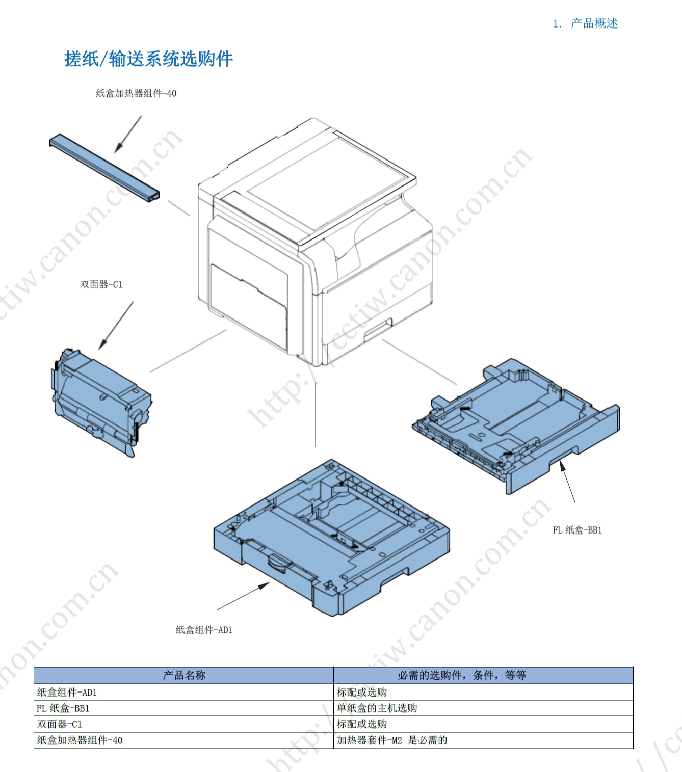 图片[2]-佳能iR 2204AD 2204L 2204N 2204TN 复印机中文维修手册