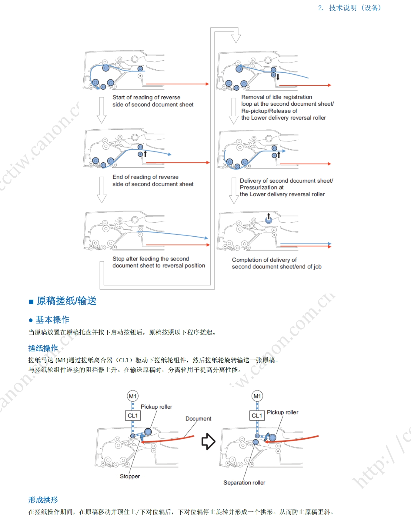 图片[2]-佳能 iR C3020 C3025 C3025i 彩色复印机中文维修手册