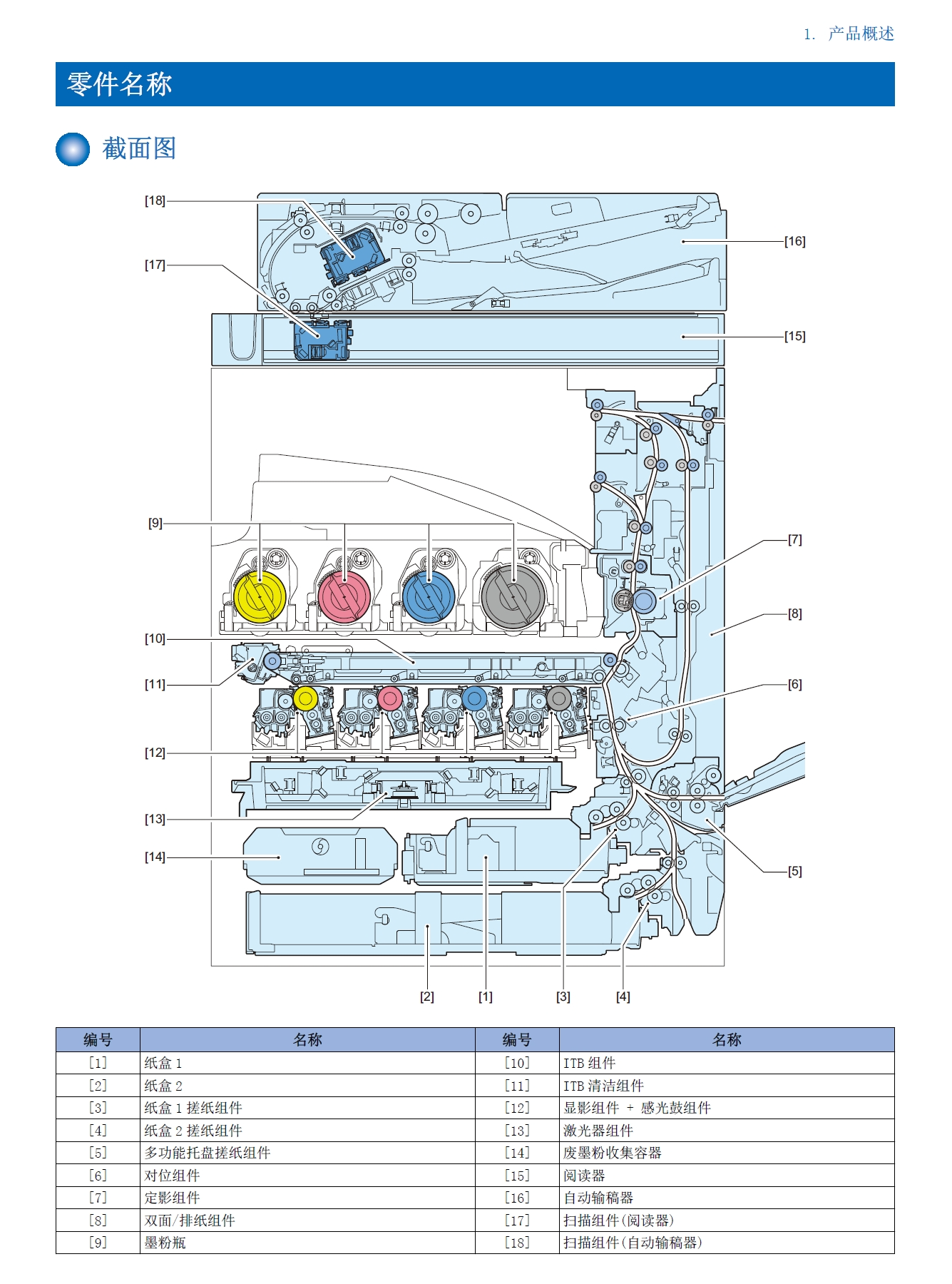 图片[2]-佳能 IR ADV DX C5840 C5850 C5860 C5870 彩色复印机中文维修手册