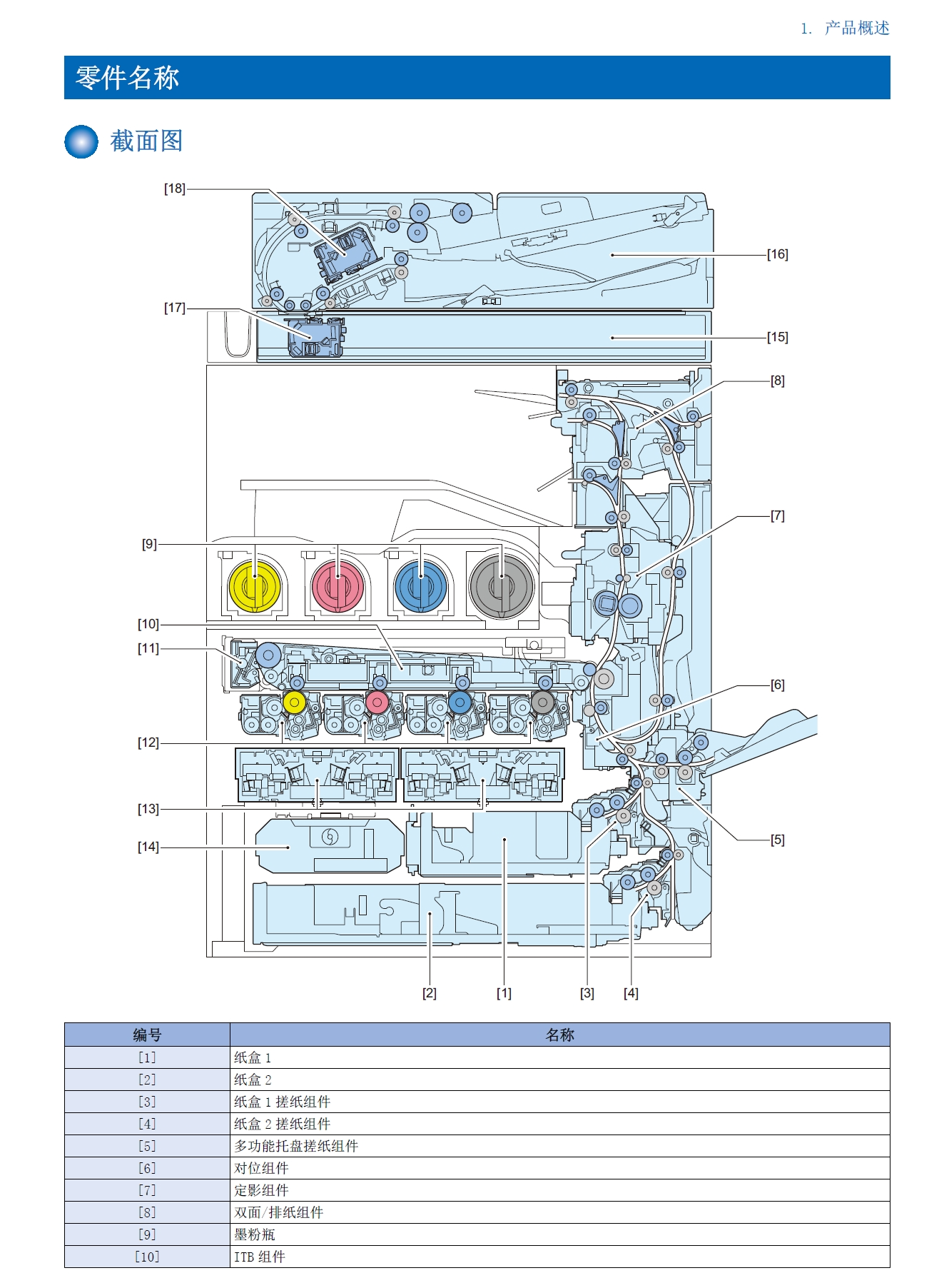 图片[2]-佳能 IR ADV DX C5735 C5740 C5750 C5760 彩色复印机中文维修手册