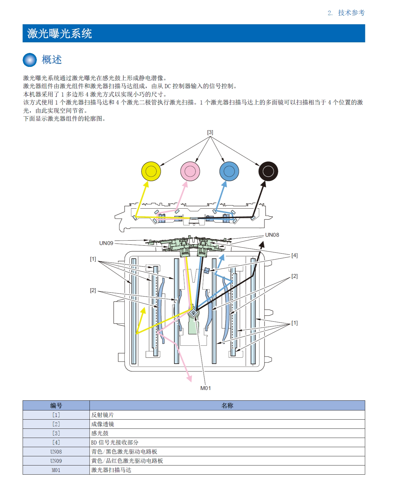 图片[2]-佳能 iR ADV DX C3720 C3725 C3730 彩色复印机中文维修手册+零件手册