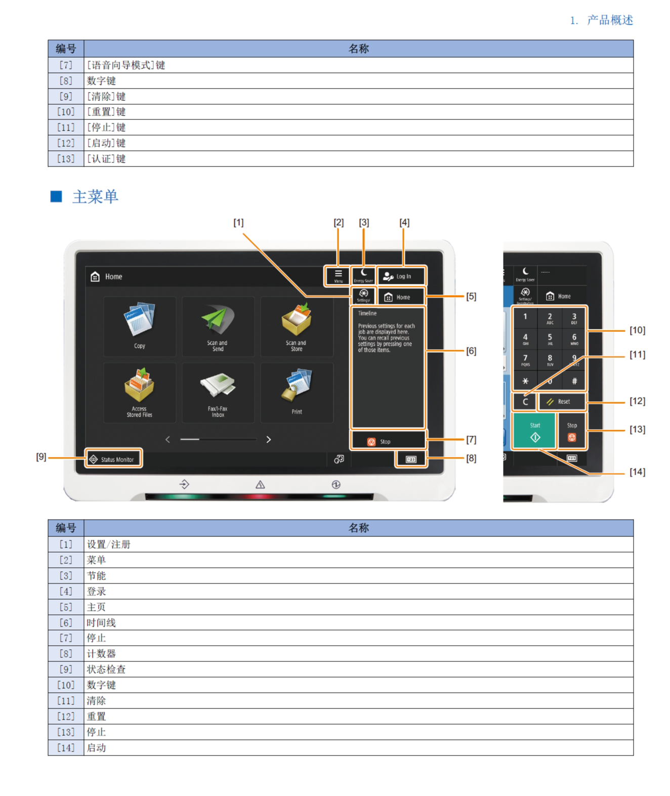 图片[2]-佳能 iR ADV DX 6755 6765 6780 黑白复印机中文维修手册