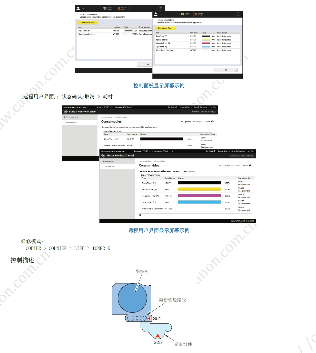 图片[2]-佳能 iR ADV DX 4751 4745 4735 4725 黑白复印机中文维修手册
