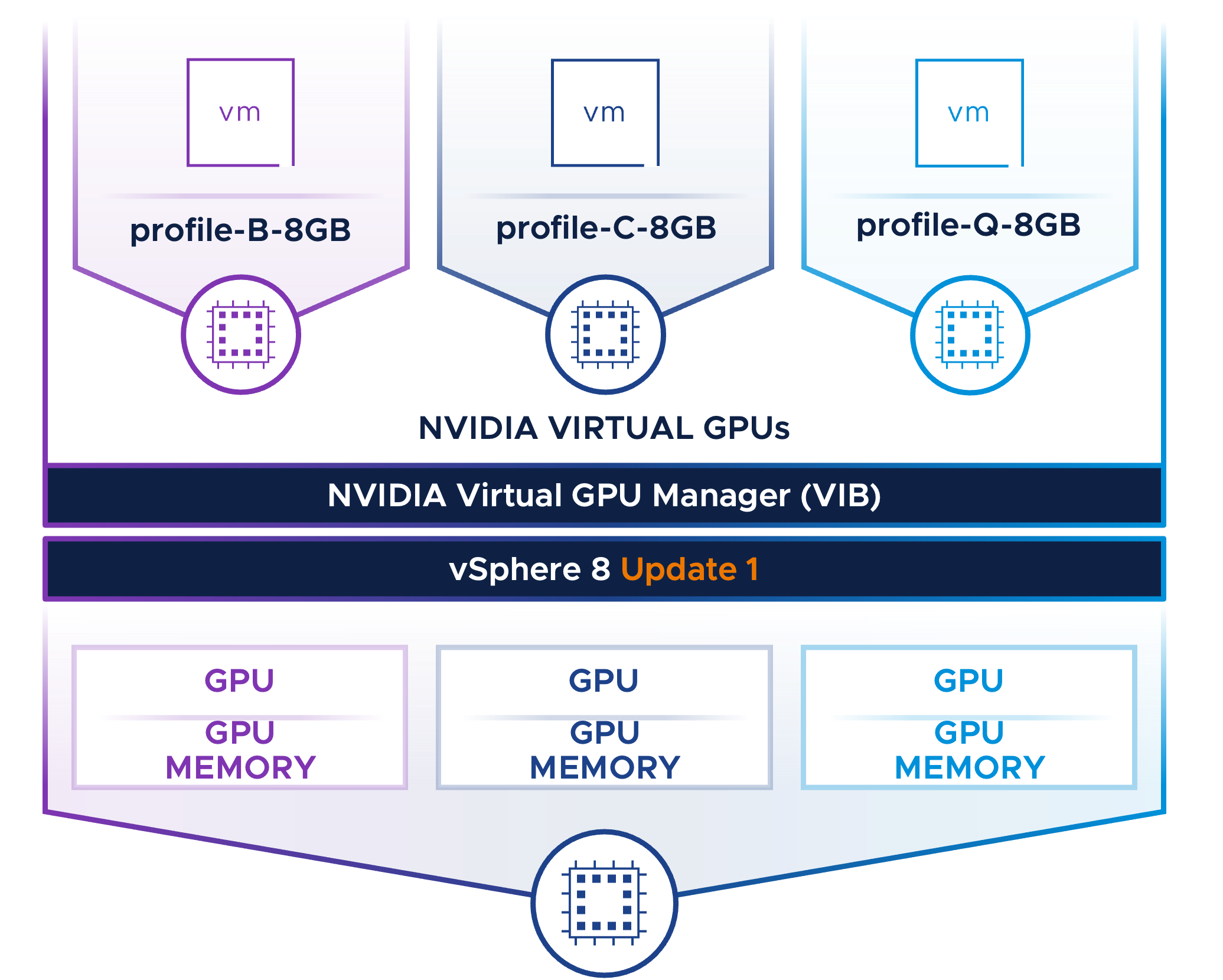 图片[4]-VMware vSphere 8.0U2 全套镜像下载