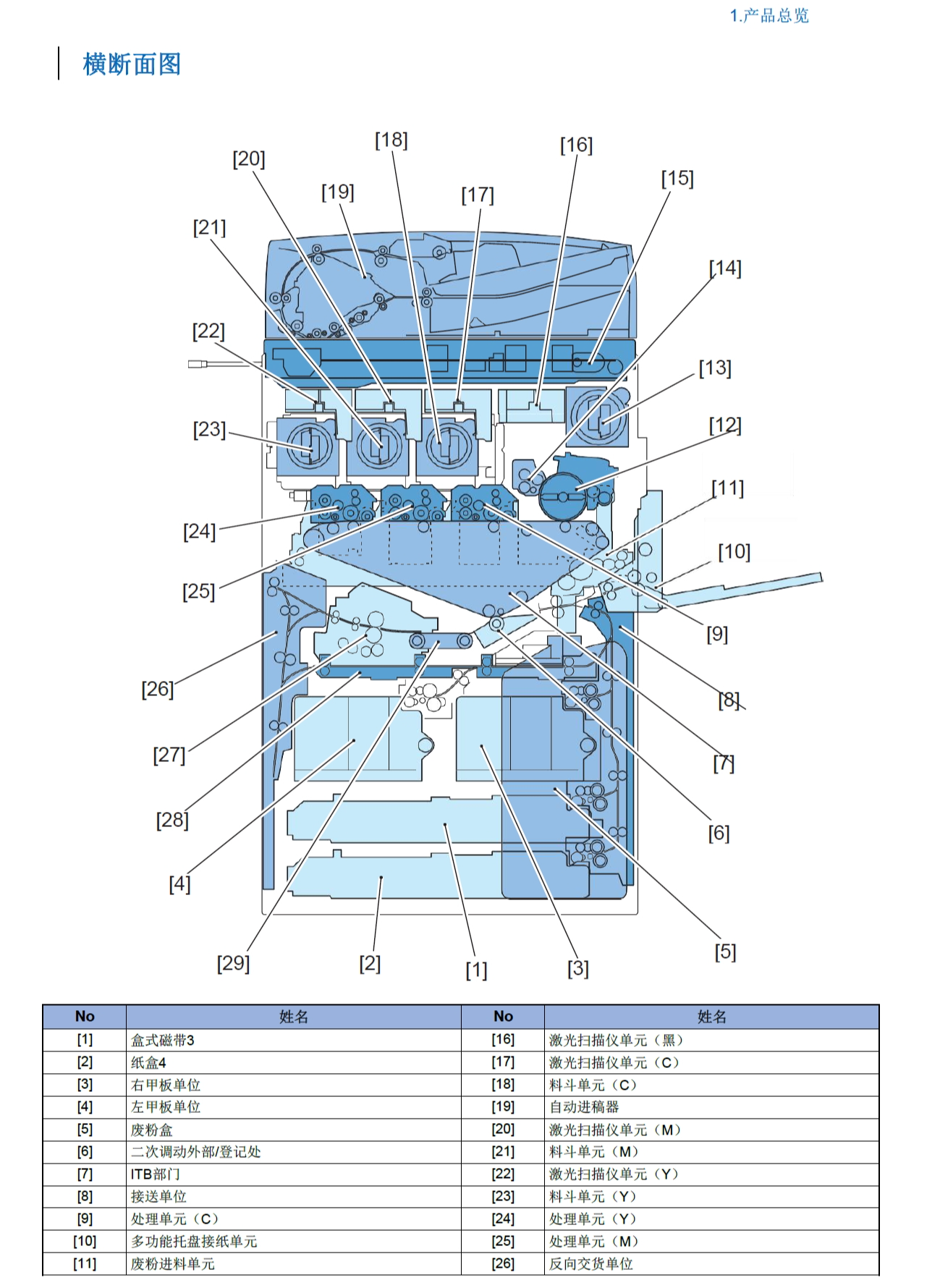 图片[2]-佳能 IR ADV C7580 C7570 彩色数码复印机中英文维修手册
