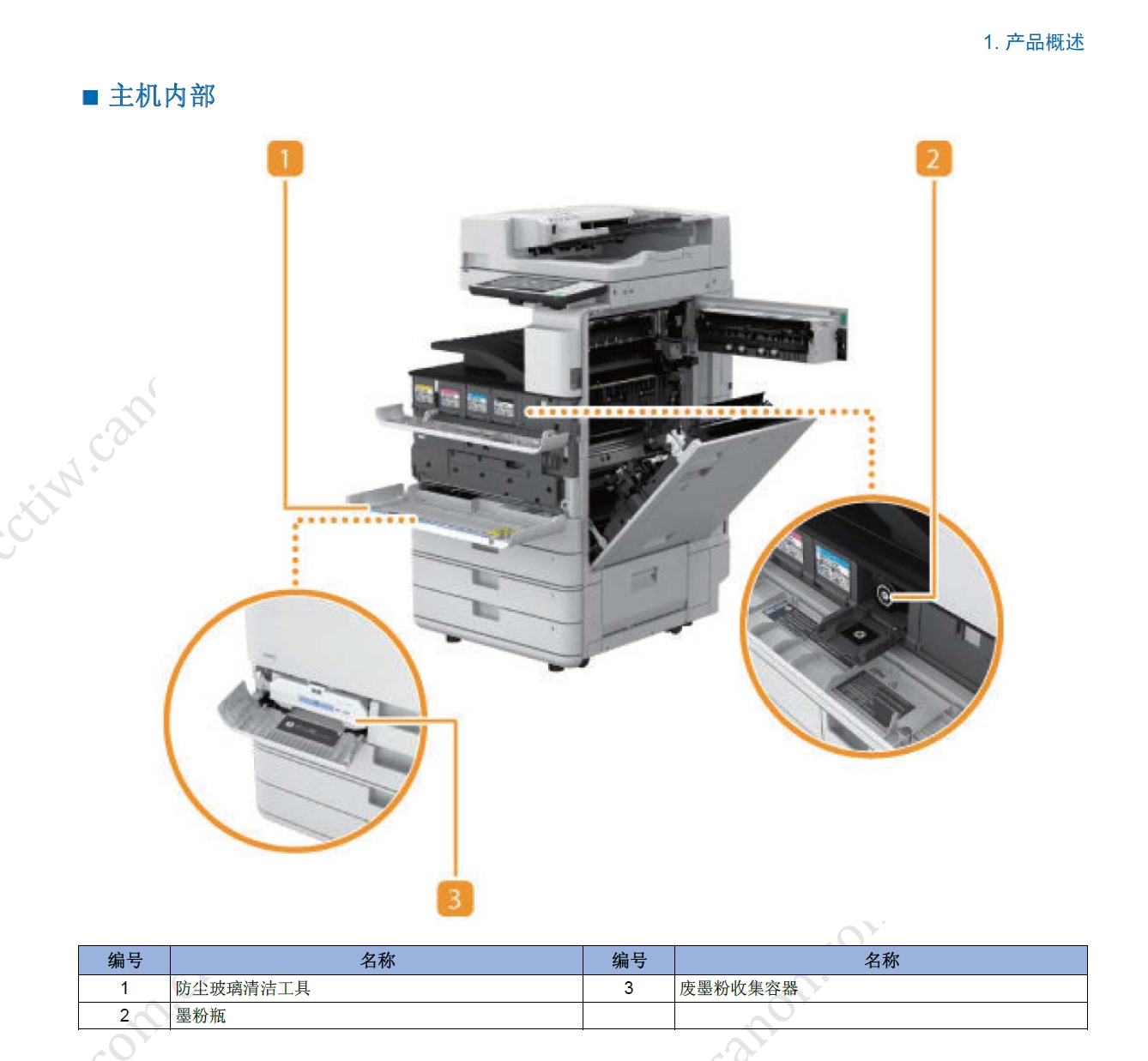 图片[2]-佳能 IR ADV C5535 C5540 C5550 C5560 彩色复印机中文维修手册+零件手册